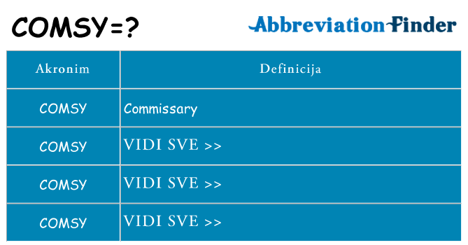 Što znači comsy?