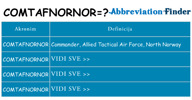 Što znači comtafnornor?
