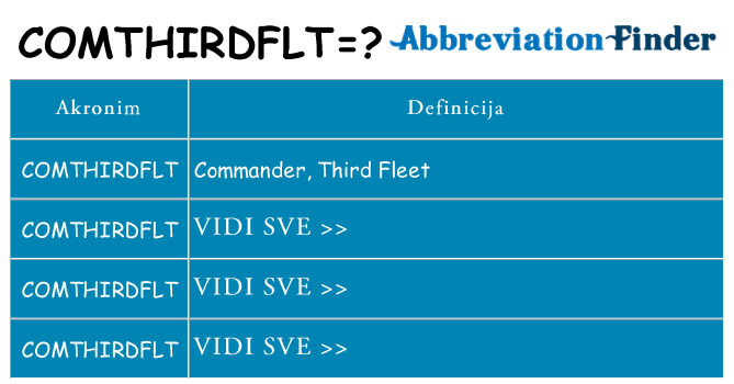 Što znači comthirdflt?