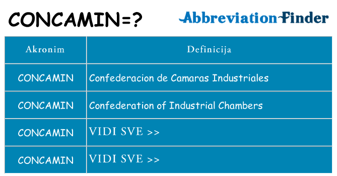 Što znači concamin?