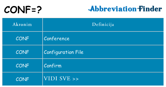 Što znači conf?