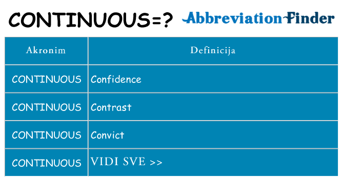 Što znači continuous?