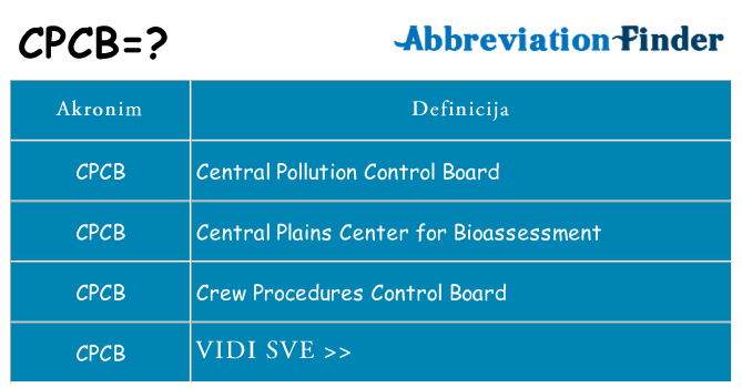Što znači cpcb?