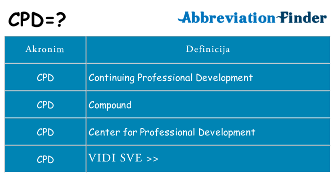 Što znači cpd?