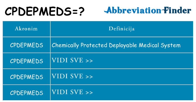 Što znači cpdepmeds?