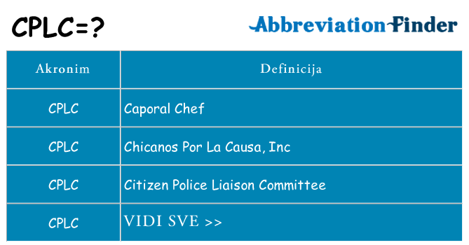 Što znači cplc?