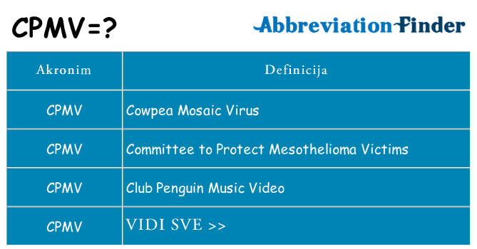 Što znači cpmv?
