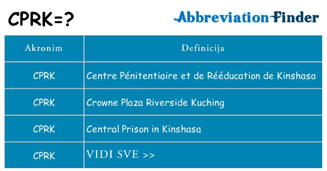 Što znači cprk?