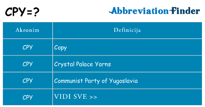 Što znači cpy?