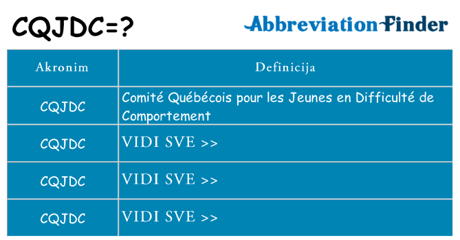 Što znači cqjdc?