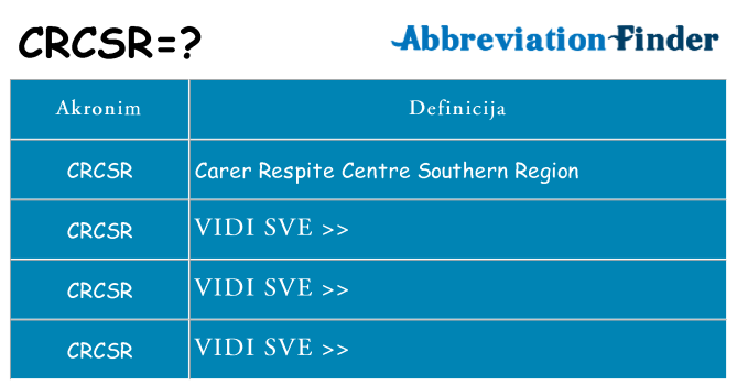 Što znači crcsr?