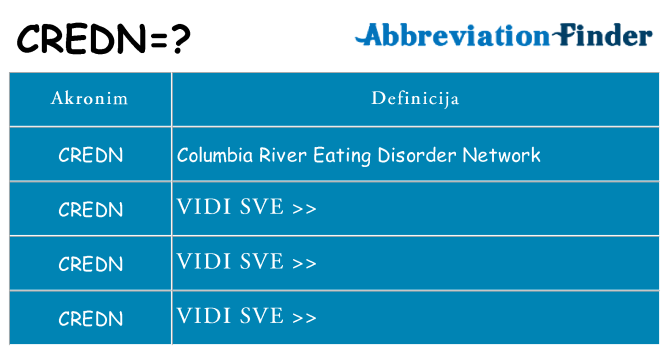 Što znači credn?