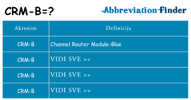 Što znači crm-b?