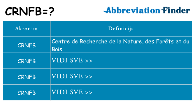 Što znači crnfb?