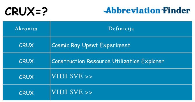 Što znači crux?
