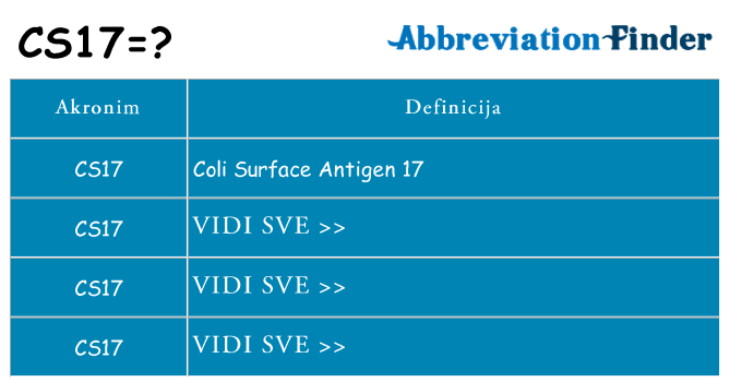 Što znači cs17?