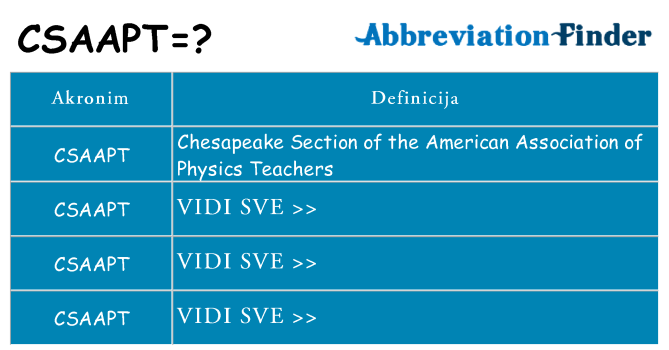Što znači csaapt?