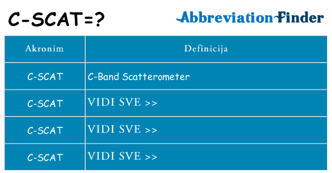 Što znači c-scat?