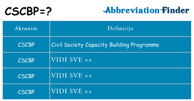 Što znači cscbp?