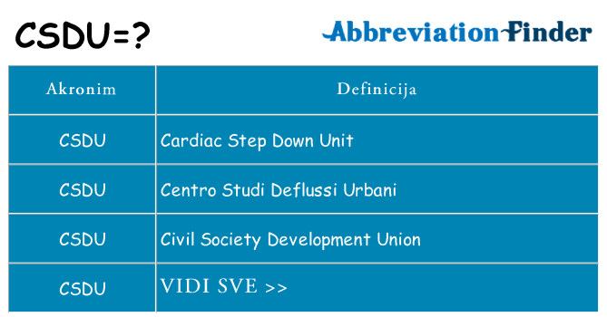 Što znači csdu?