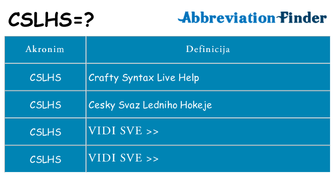 Što znači cslhs?
