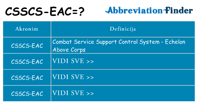 Što znači csscs-eac?