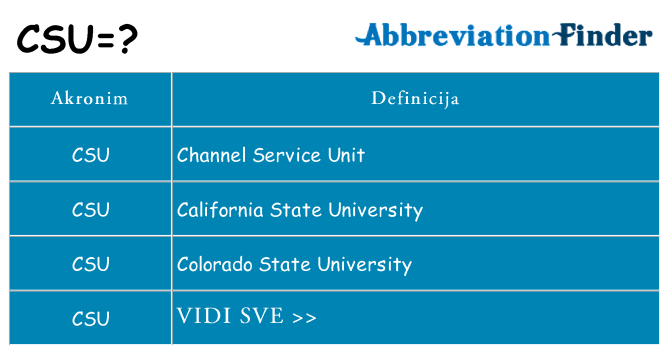 Što znači csu?