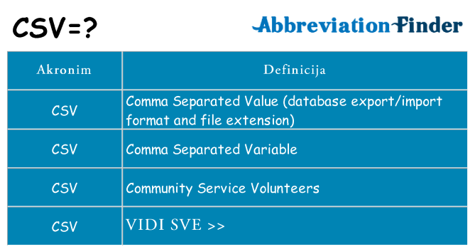 Što znači csv?