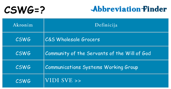 Što znači cswg?