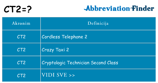 Što znači ct2?