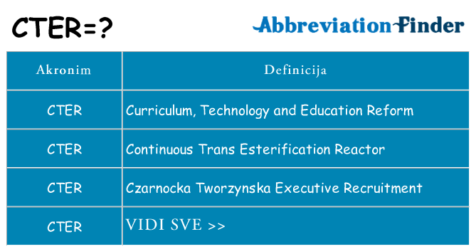Što znači cter?