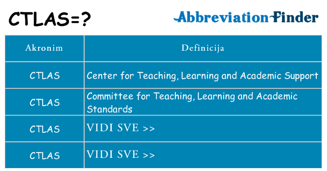 Što znači ctlas?
