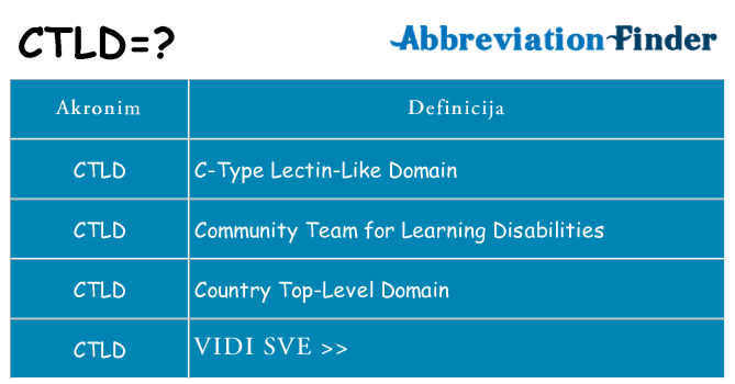 Što znači ctld?