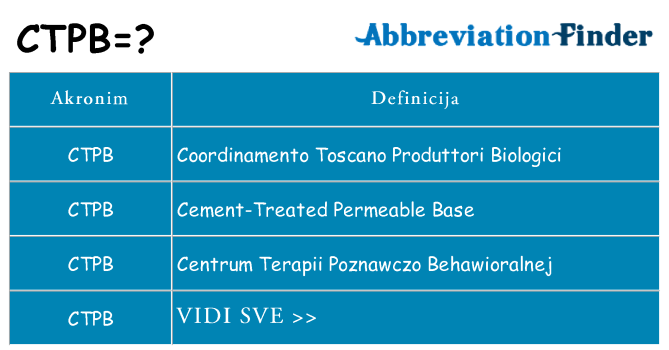 Što znači ctpb?