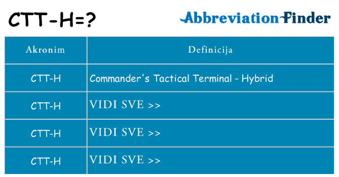 Što znači ctt-h?