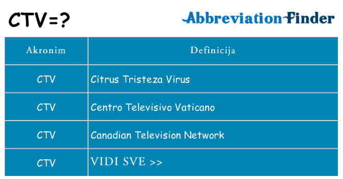 Što znači ctv?