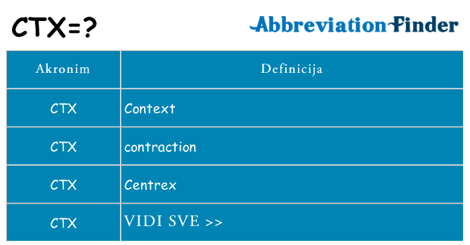 Što znači ctx?