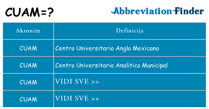 Što znači cuam?