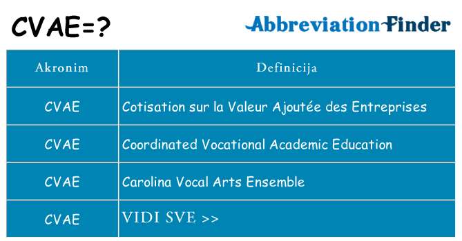 Što znači cvae?