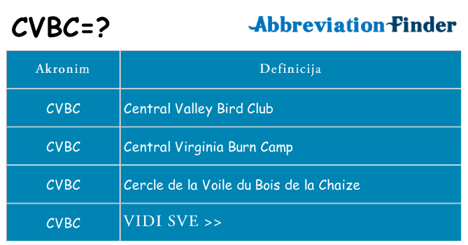 Što znači cvbc?