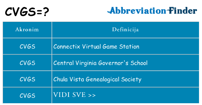 Što znači cvgs?