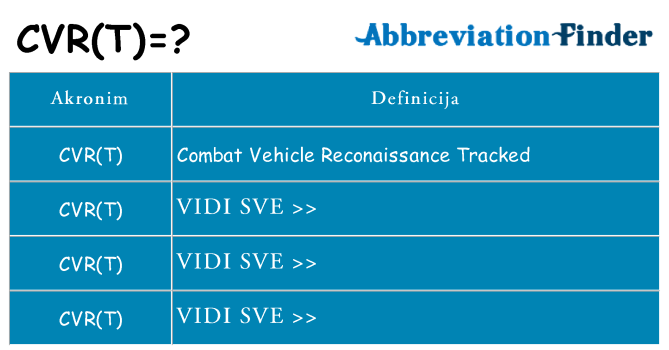 Što znači cvrt?