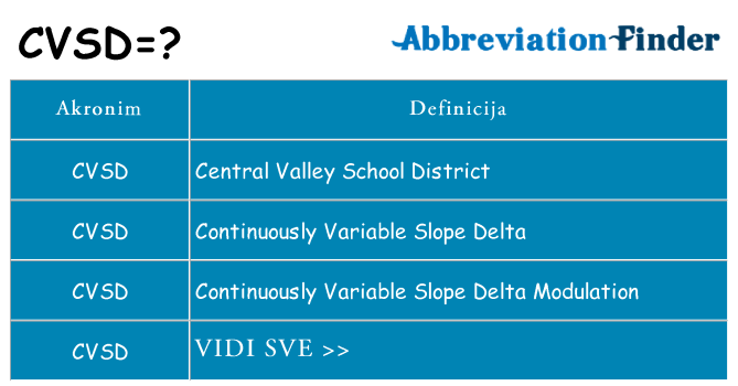 Što znači cvsd?