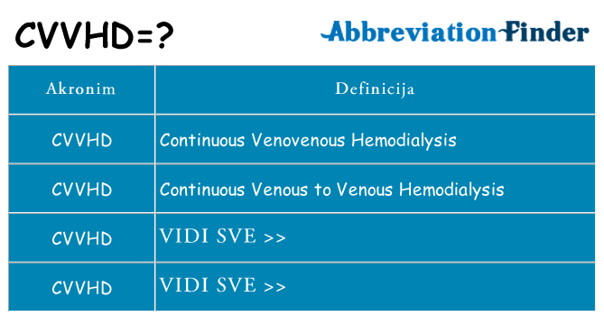 Što znači cvvhd?