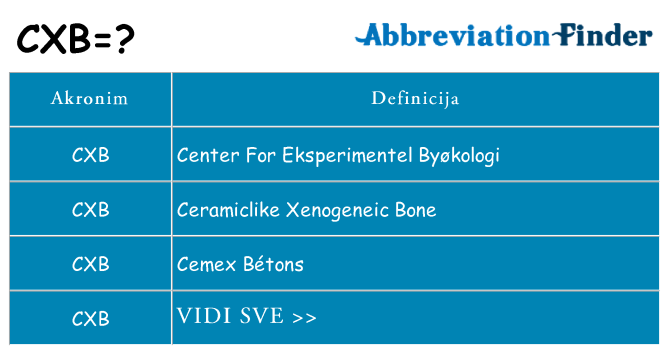 Što znači cxb?