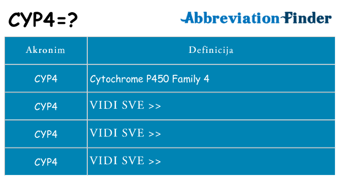 Što znači cyp4?