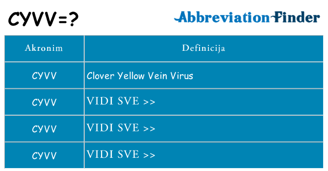Što znači cyvv?