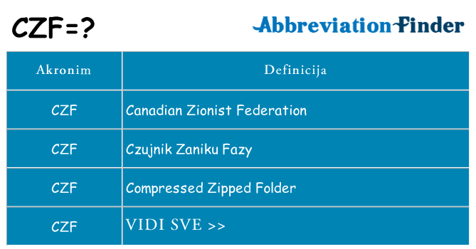 Što znači czf?