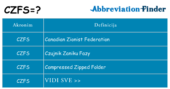 Što znači czfs?