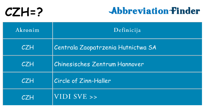 Što znači czh?